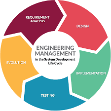 Professional Engineering Management (Unit 35)